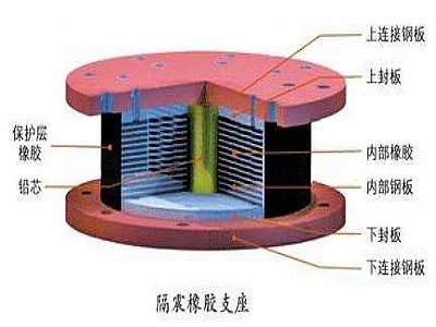 梓潼县通过构建力学模型来研究摩擦摆隔震支座隔震性能